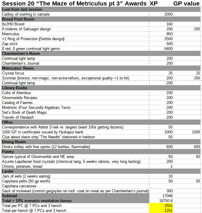 BB session 20 session awards