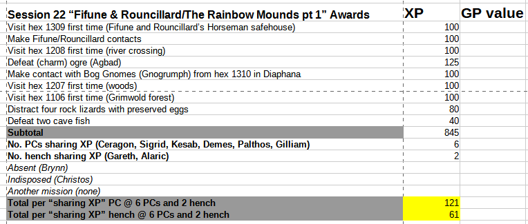 BB session 22 session awards