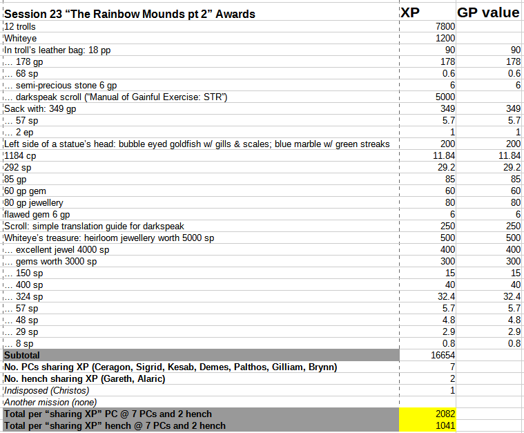 BB session 23 session awards