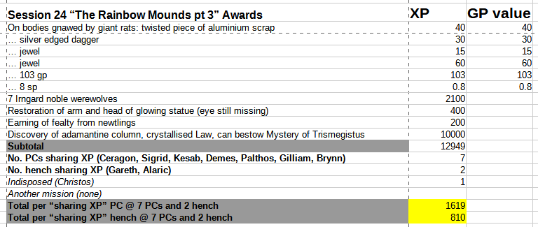 BB session 24 session awards