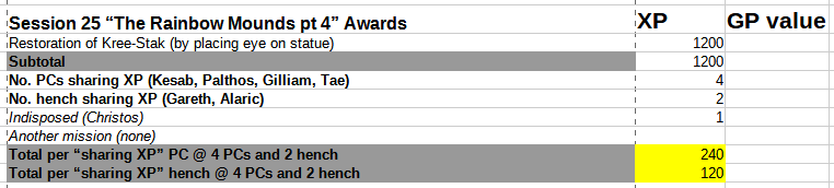 BB session 25 session awards