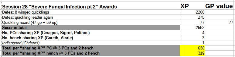 BB session 28 session awards