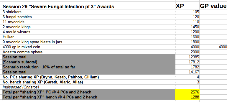 BB session 29 session awards